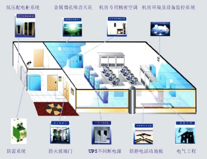 故事叙述类：敏捷与瀑布——两种软件开发模型的较量