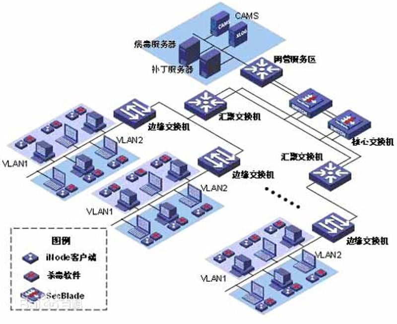 故事叙述类：敏捷开发与瀑布模型的较量